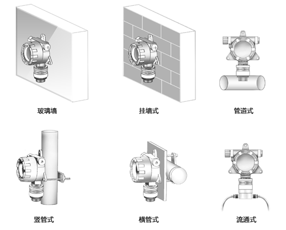 污水處理廠有毒氣體監測方案 污水處理廠有毒氣體監測方案