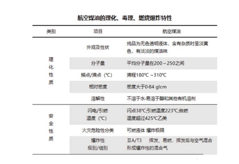 航空煤油氣體泄漏監(jiān)測方案 航空煤油氣體泄漏監(jiān)測方案