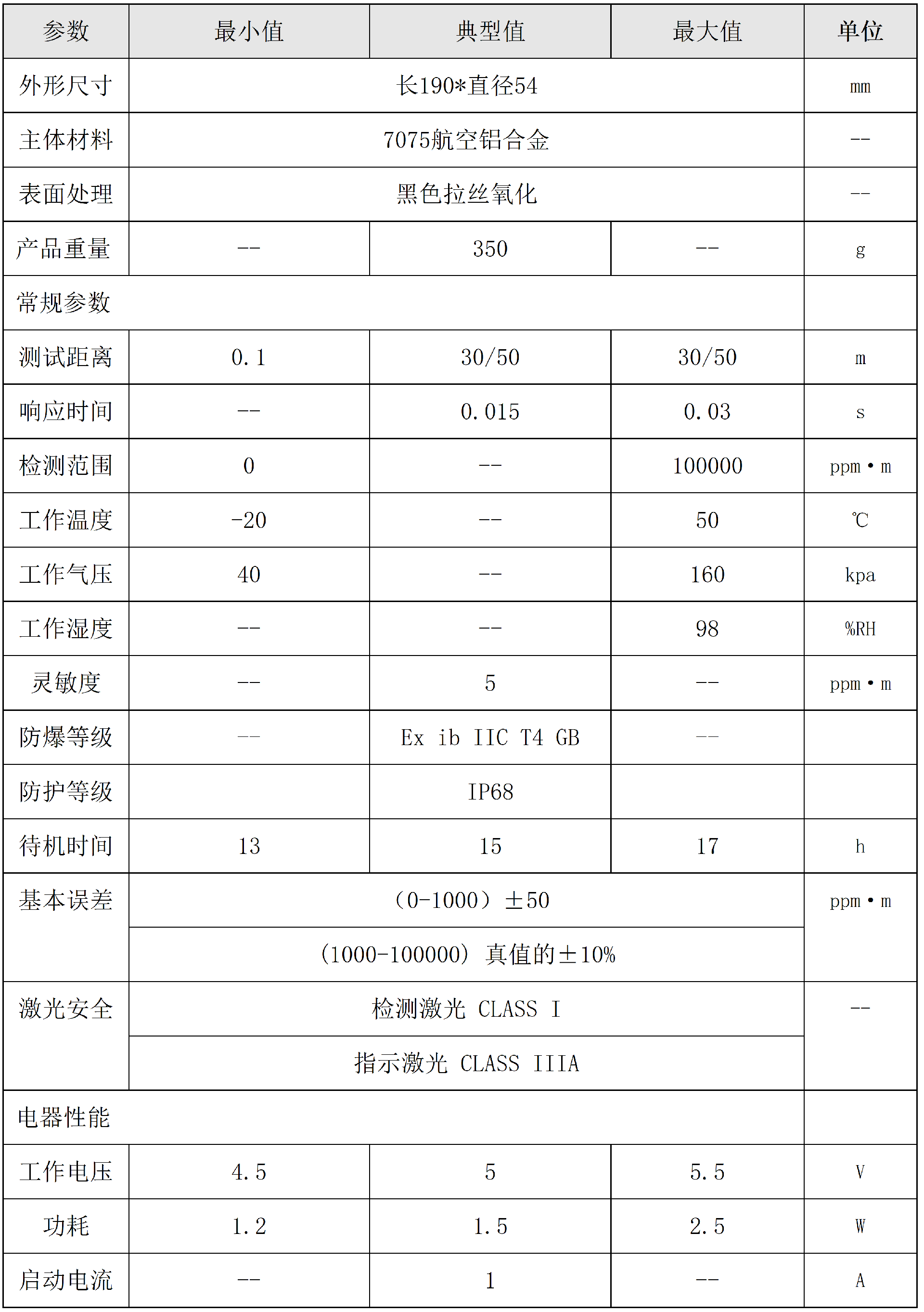 1761716758373862.png 30-50米激光甲烷遙測儀指標書_02.png